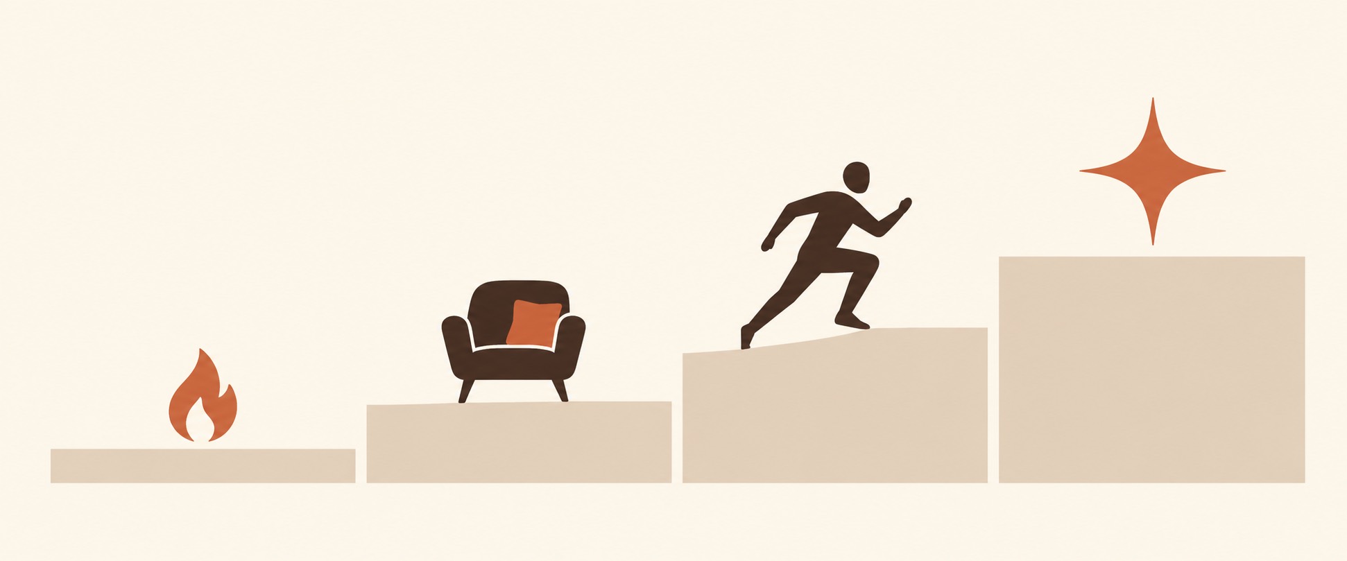 Four operating modes of a leader shown as ascending levels: survival, comfort, performance, mastery